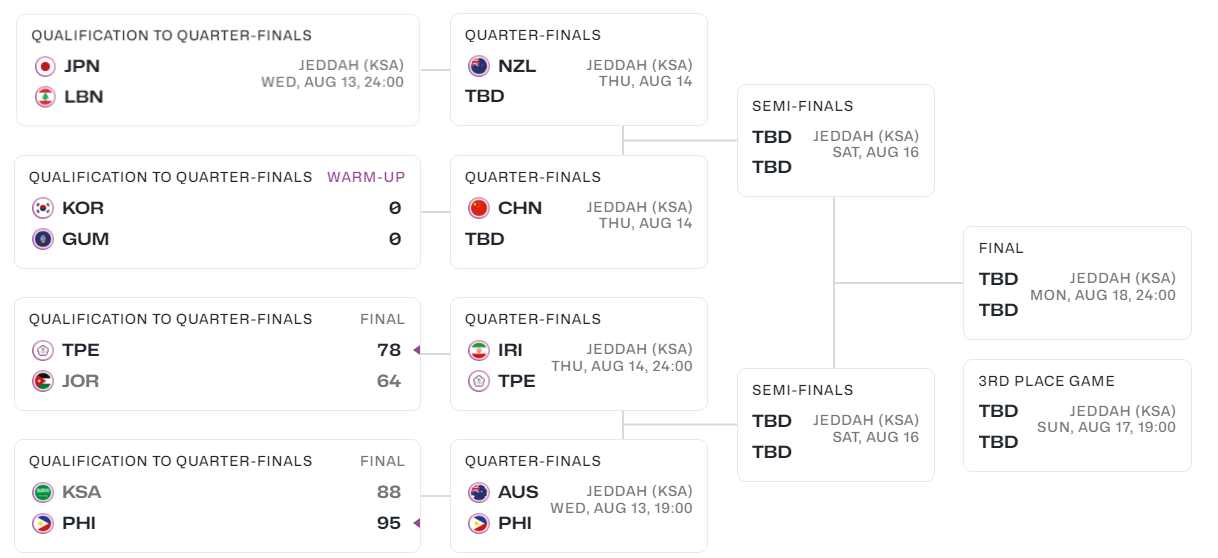 国队是逆转, dingy