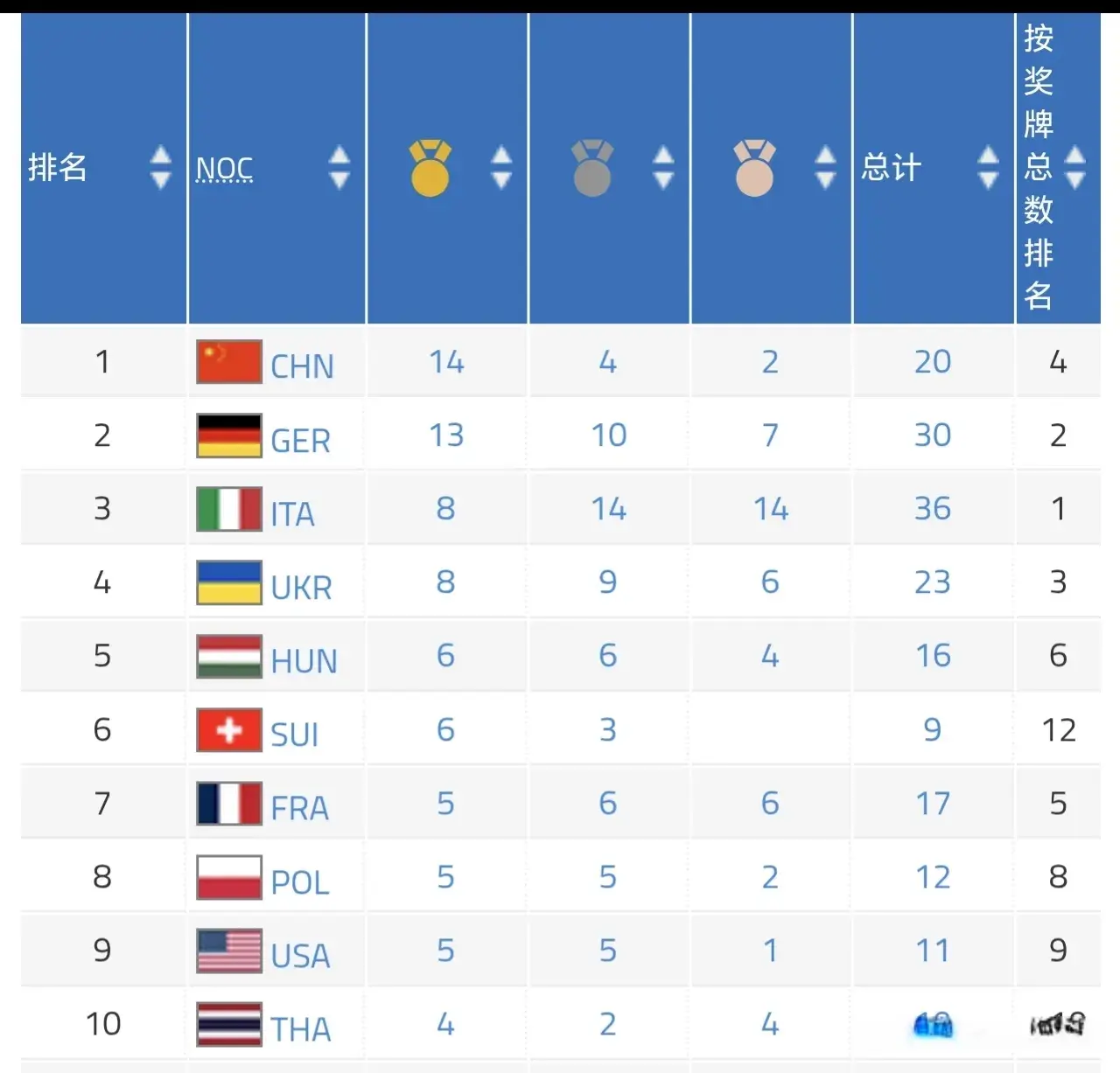 篮球大队长, 新奖牌榜, Kj