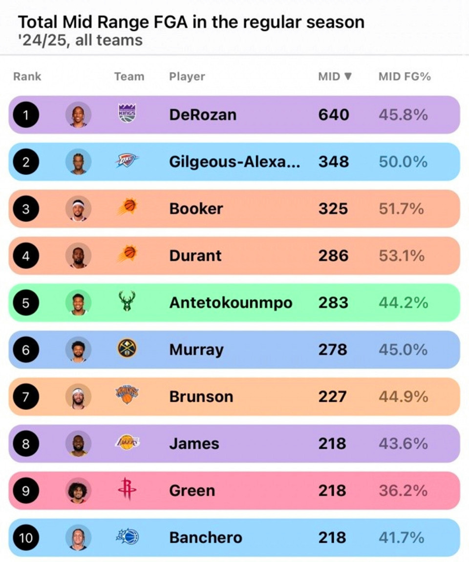 K并不是第 K并不是第