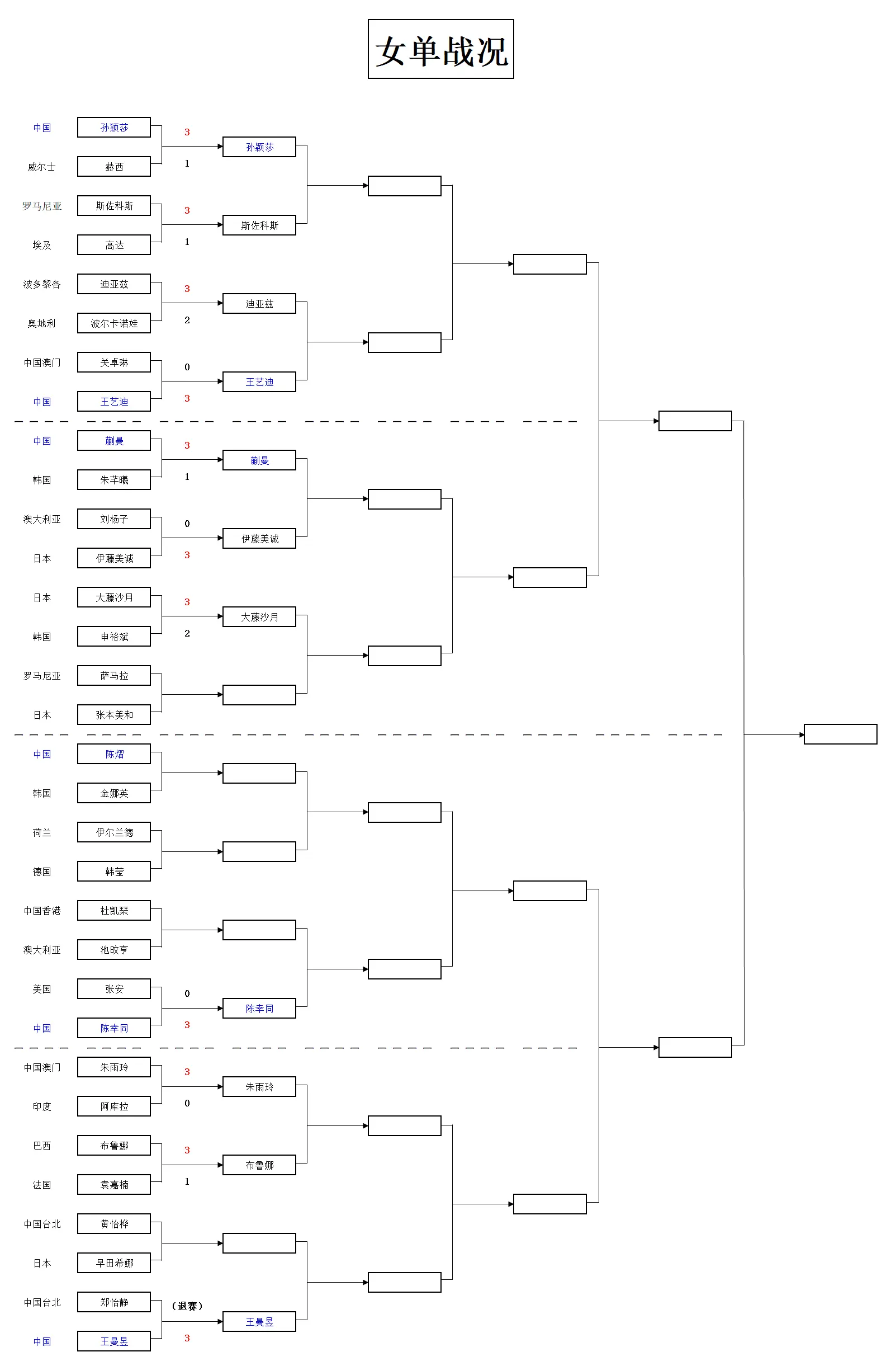 MfIFD, msn MfIFD, msn