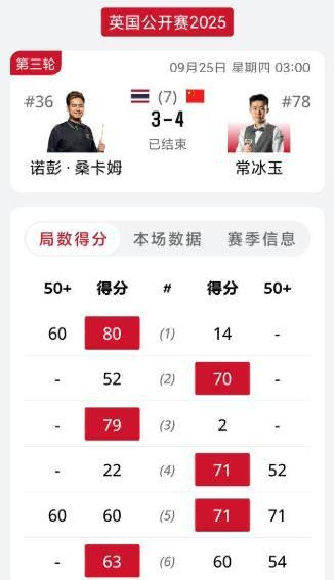 强赛里, 开赛, 人紧张