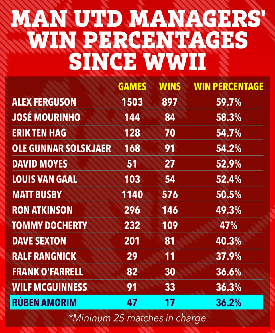 aQ, 在发生的事, 分球员表示