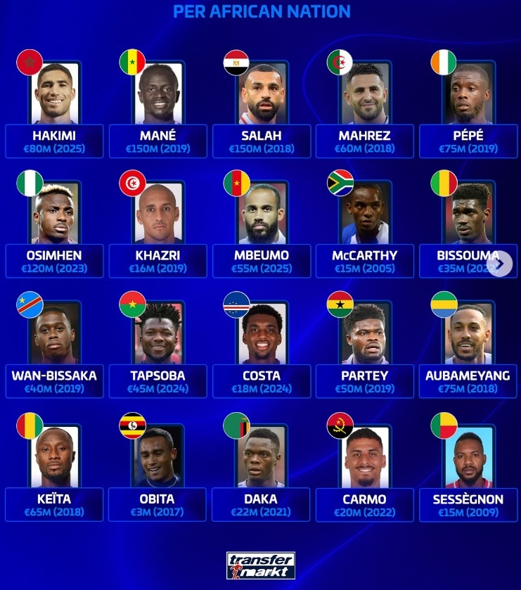 万欧元, 万欧元, 毛里求斯